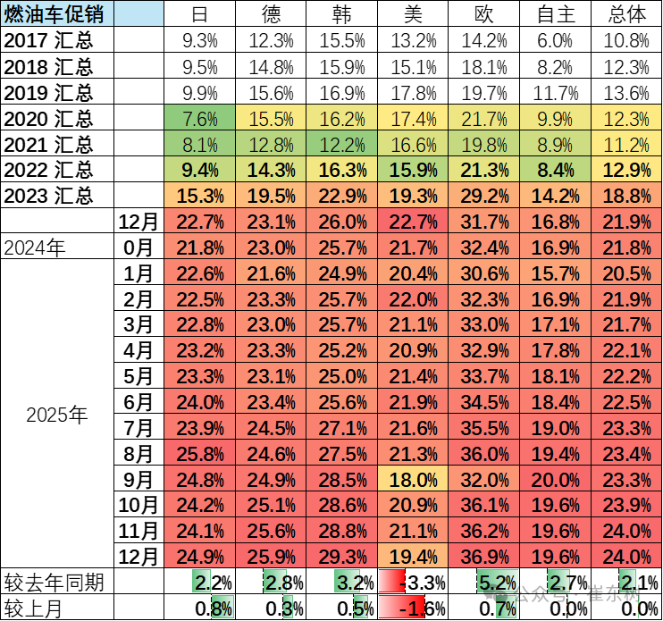 崔东树:2025年全国乘用车累计零售2378万辆 同比增长4% 崔东树:2025年全国乘用车累计零售2378万辆 同比增长4% - 图片16