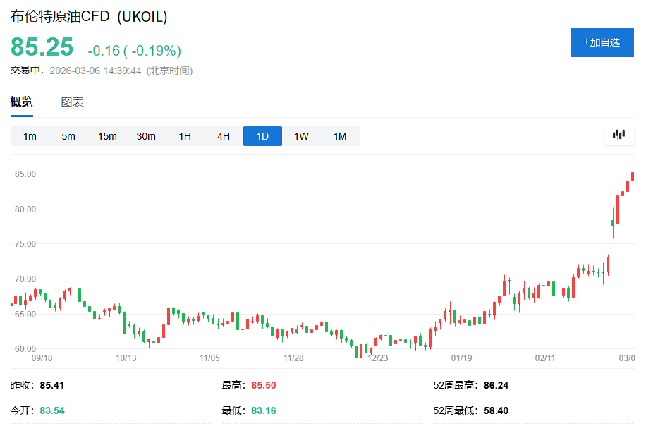 xm外汇官网登录-别被80美元油价吓坏，真正的能源危机可能还没到