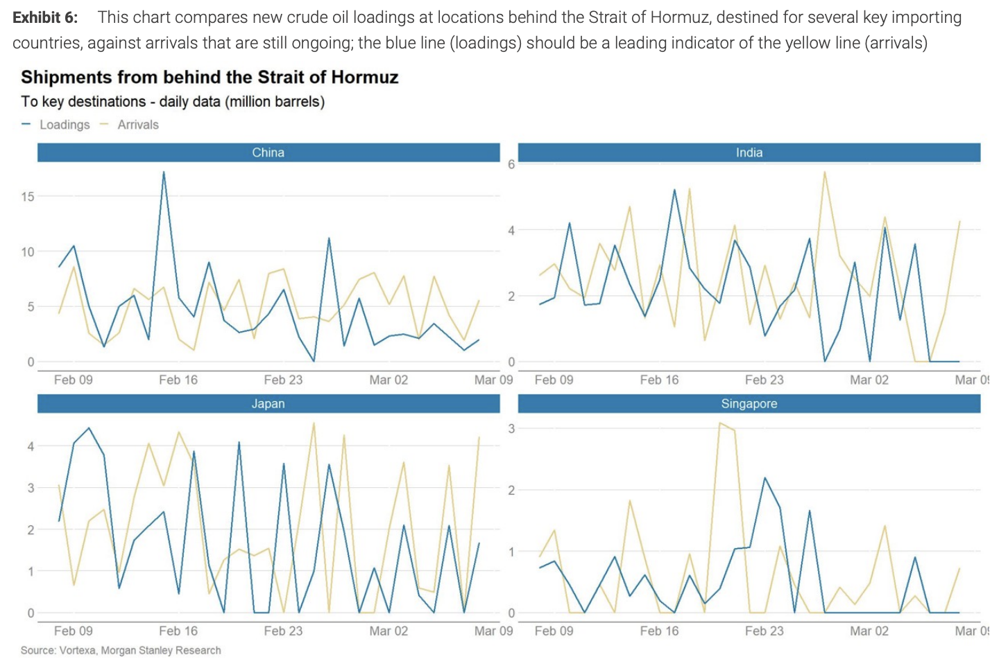 霍尔木兹流量追踪第十天：仅3艘油轮通过，LNG船连续十天0通过 - 图片2