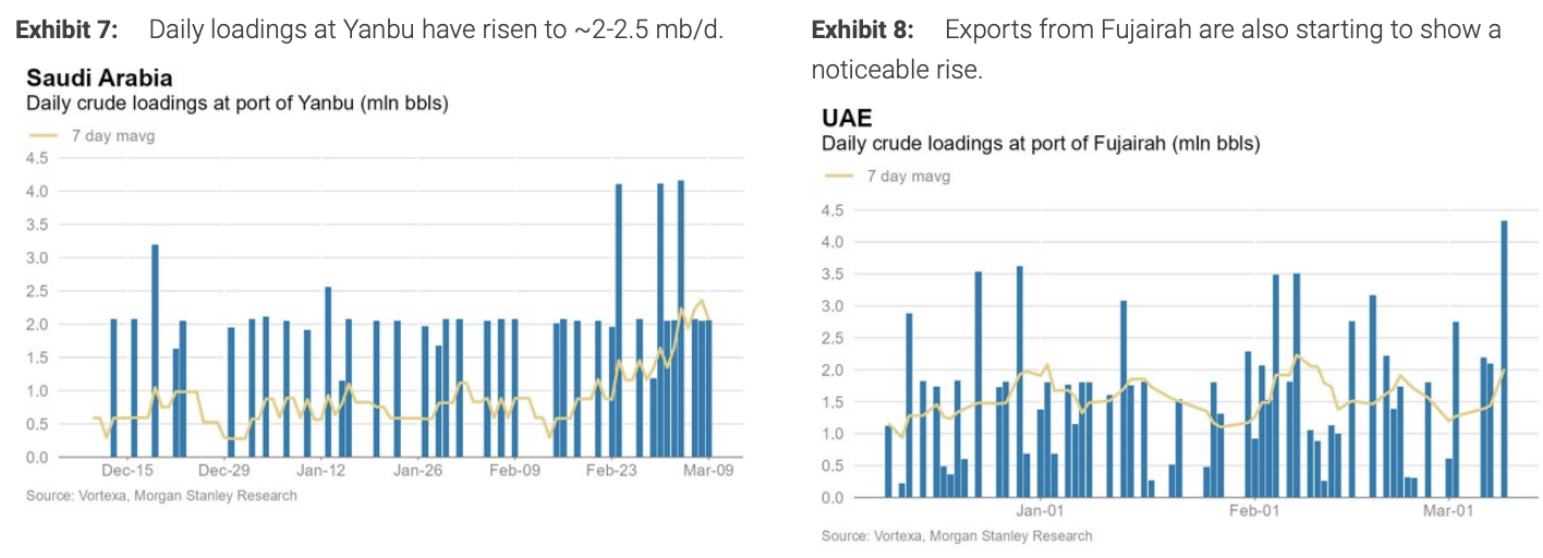 霍尔木兹流量追踪第十天：仅3艘油轮通过，LNG船连续十天0通过 - 图片3