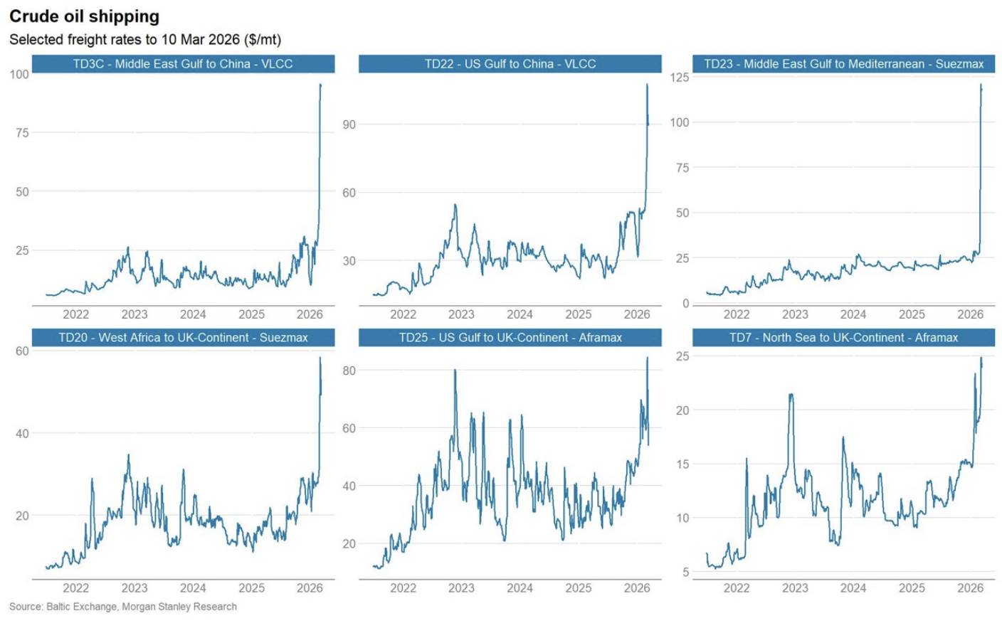 霍尔木兹流量追踪第十天：仅3艘油轮通过，LNG船连续十天0通过 - 图片4