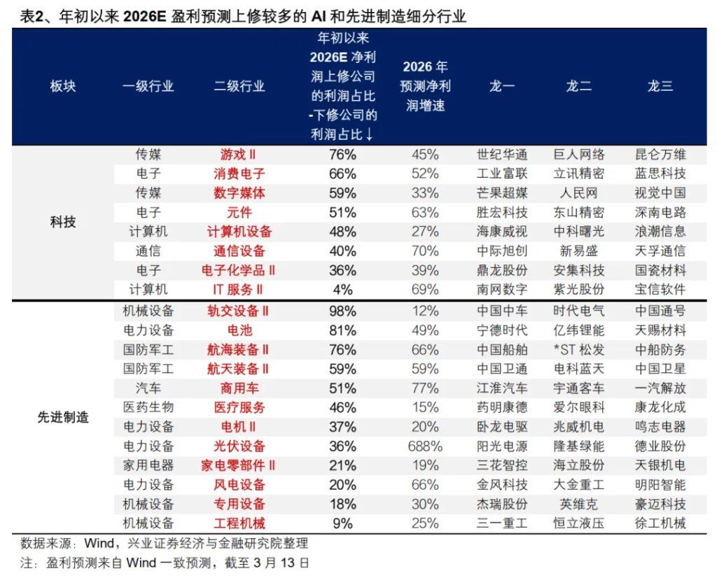 应对油价走强的三条线索 应对油价走强的三条线索 - 图片2