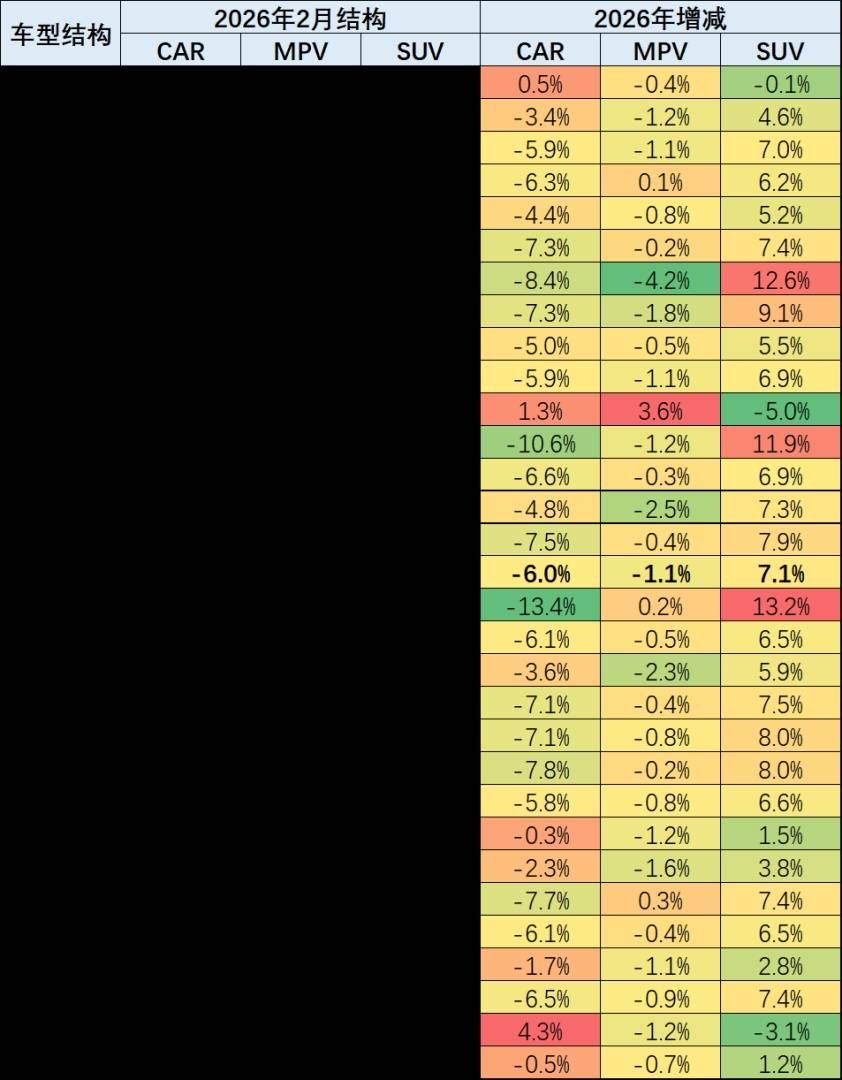 崔东树：车市“北强南弱”格局出现阶段性变化  2月南方地区表现相对强势 - 图片4