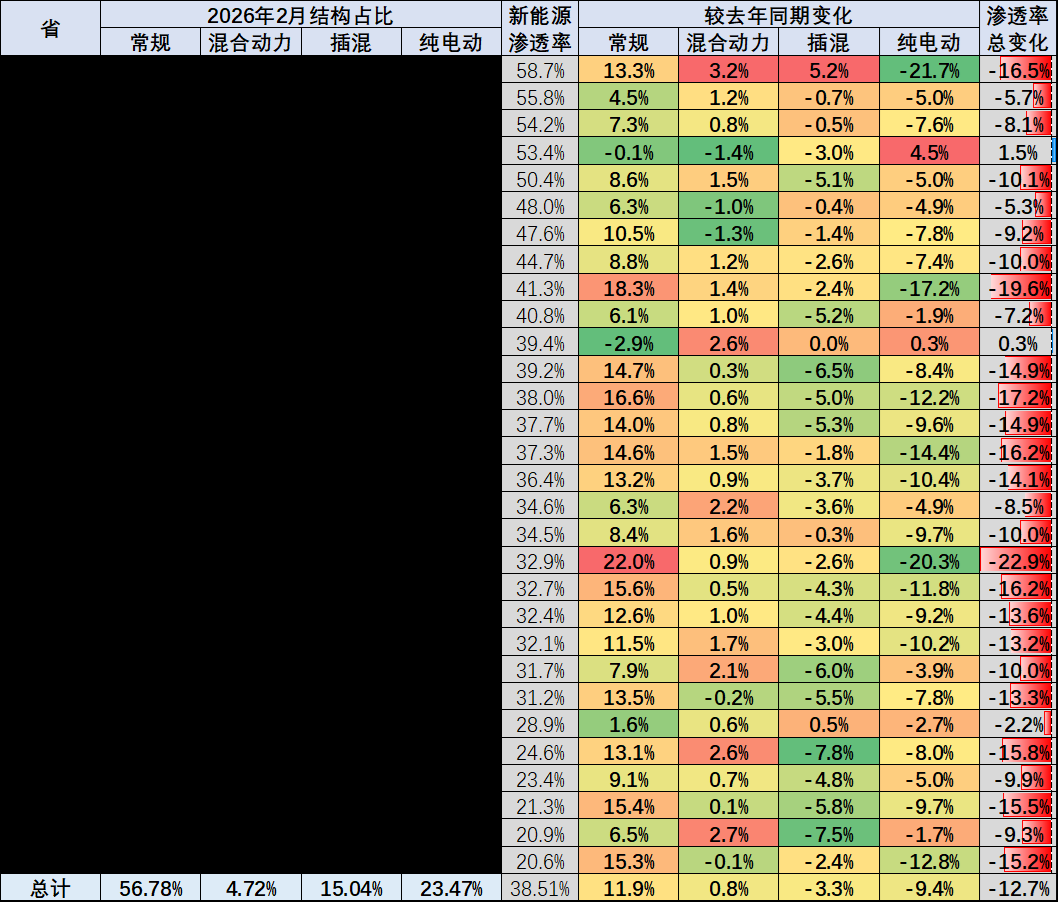 崔东树：车市“北强南弱”格局出现阶段性变化  2月南方地区表现相对强势 - 图片5
