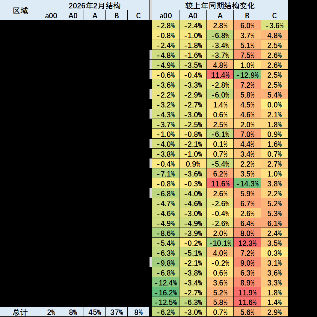 崔东树：车市“北强南弱	”格局出现阶段性变化  2月南方地区表现相对强势 - 图片6