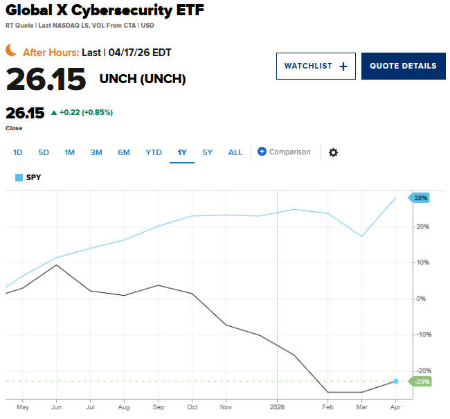 AI恐慌被指“情绪杀”，大空头伯里高调翻多！美股软件股暴力反弹 - 图片1