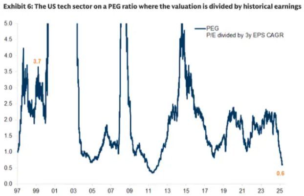 AI恐慌被指“情绪杀”，大空头伯里高调翻多！美股软件股暴力反弹 - 图片3