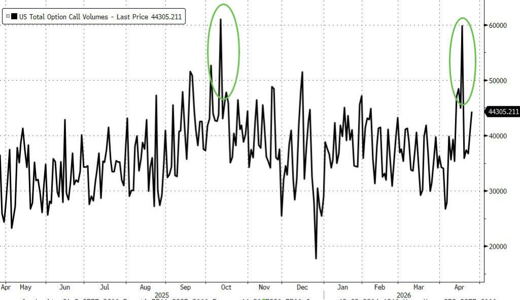 伊朗战争“扑朔迷离” 全球科技股“爆炸上涨”！高盛对冲基金业务主管：这个市场很难做 - 图片1