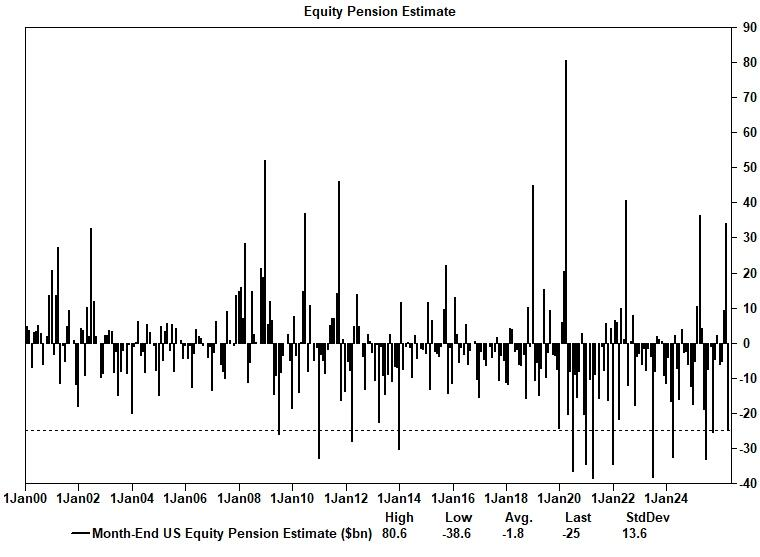 伊朗战争“扑朔迷离” 全球科技股“爆炸上涨	”！高盛对冲基金业务主管：这个市场很难做 - 图片2
