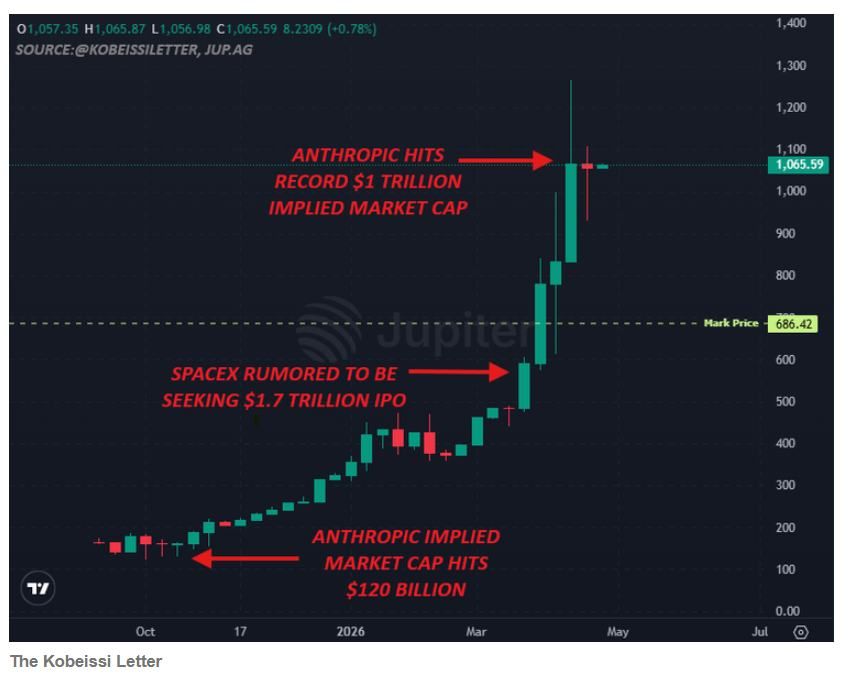 颠覆软件股的Anthropic杀入万亿美元俱乐部! 估值狂飙733% Claude引爆AI智能体狂潮