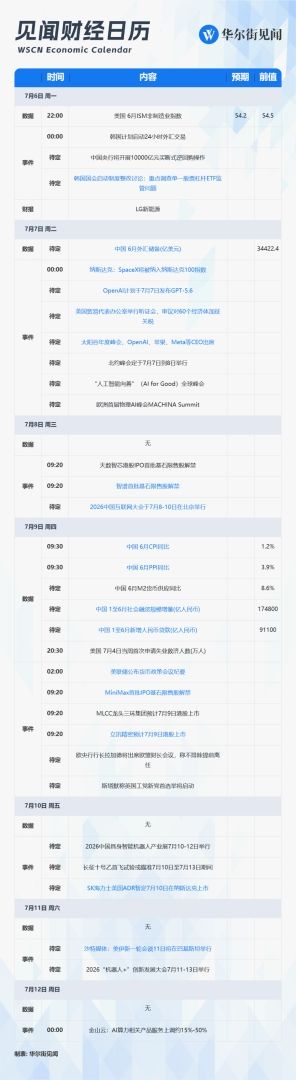 下周重磅日程：中国通胀数据、美联储会议纪要、SK海力士美股首秀、智谱MiniMax解禁